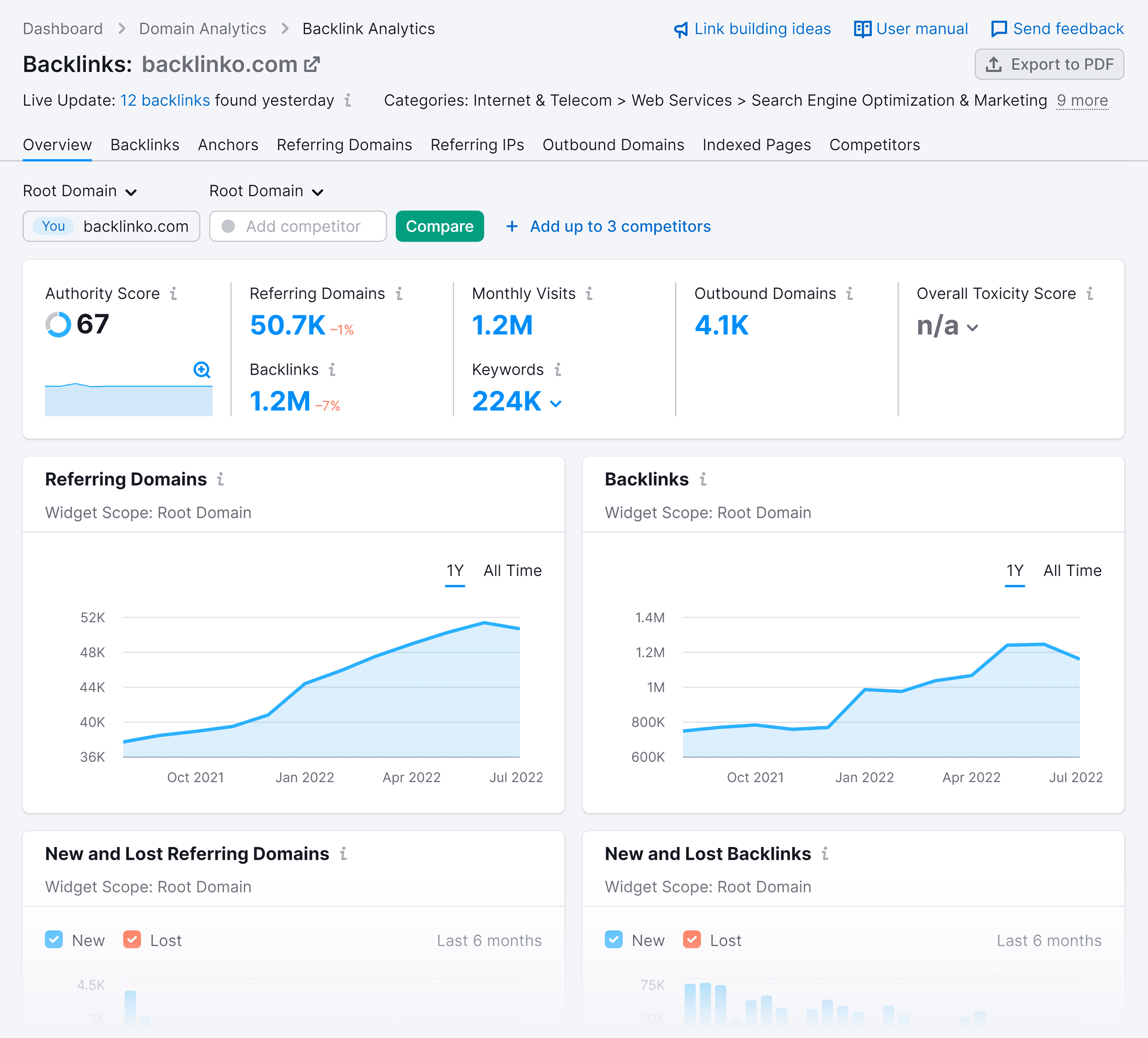 Semrush – Backlink Analytics – Backlinko