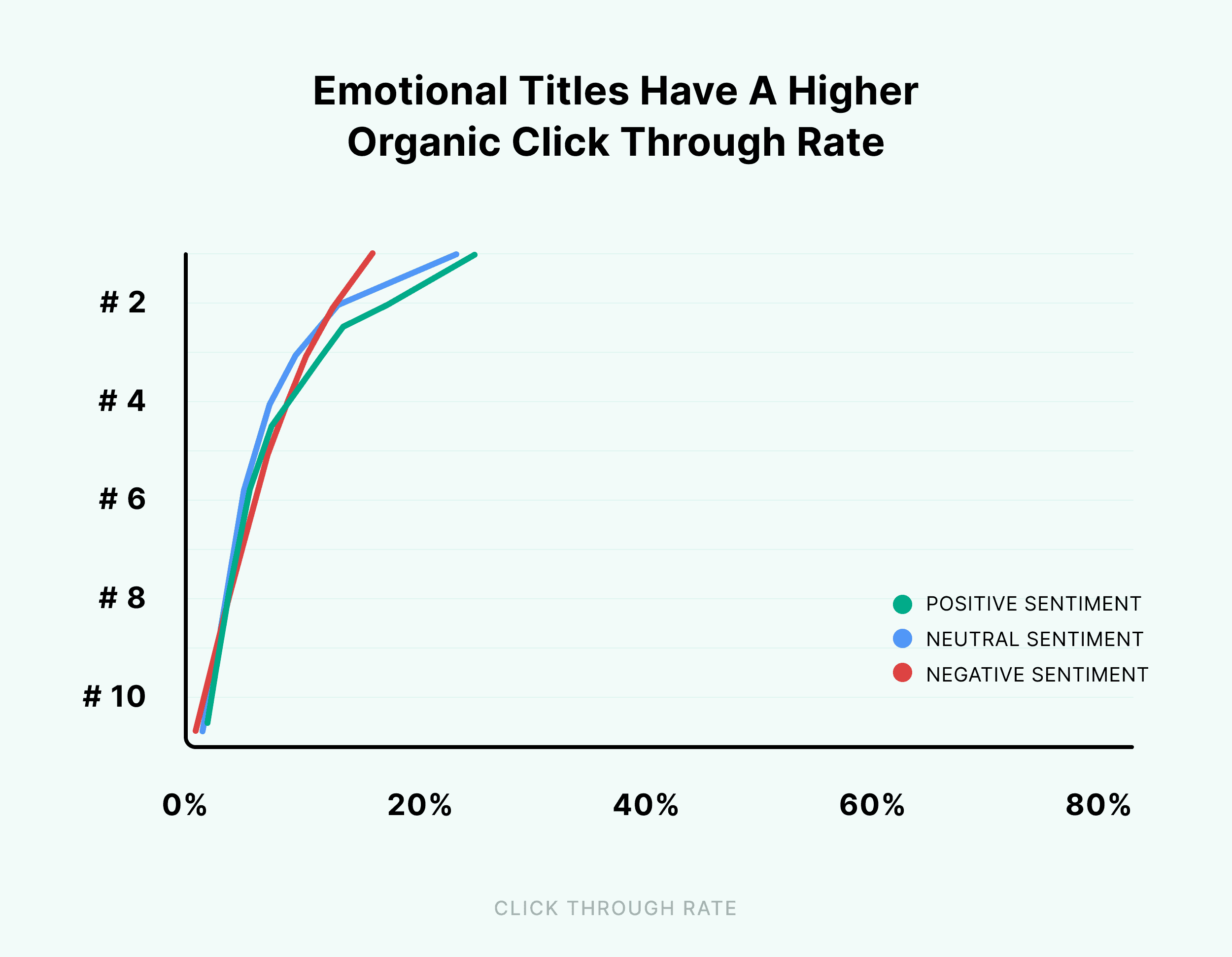 Click-through Rate Manipulation