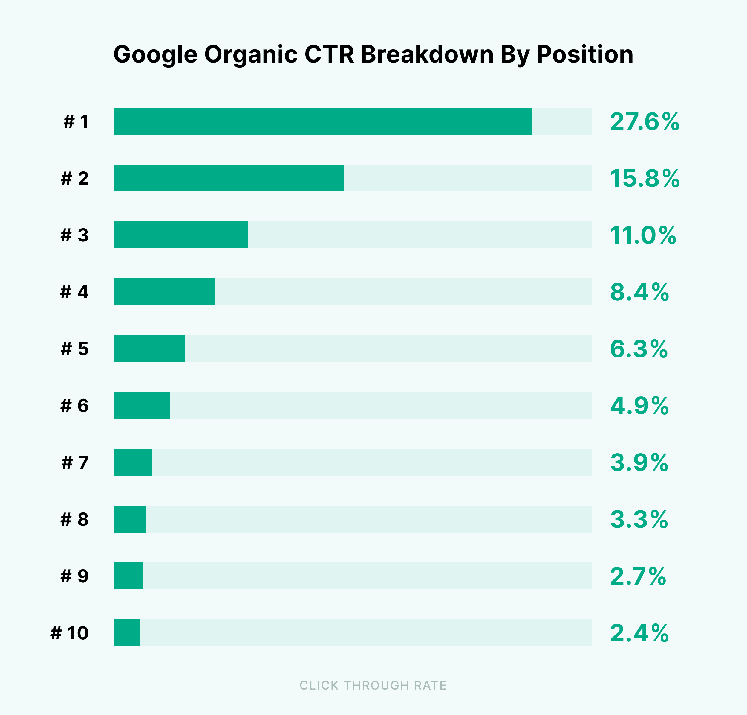 CTR Manipulation Service