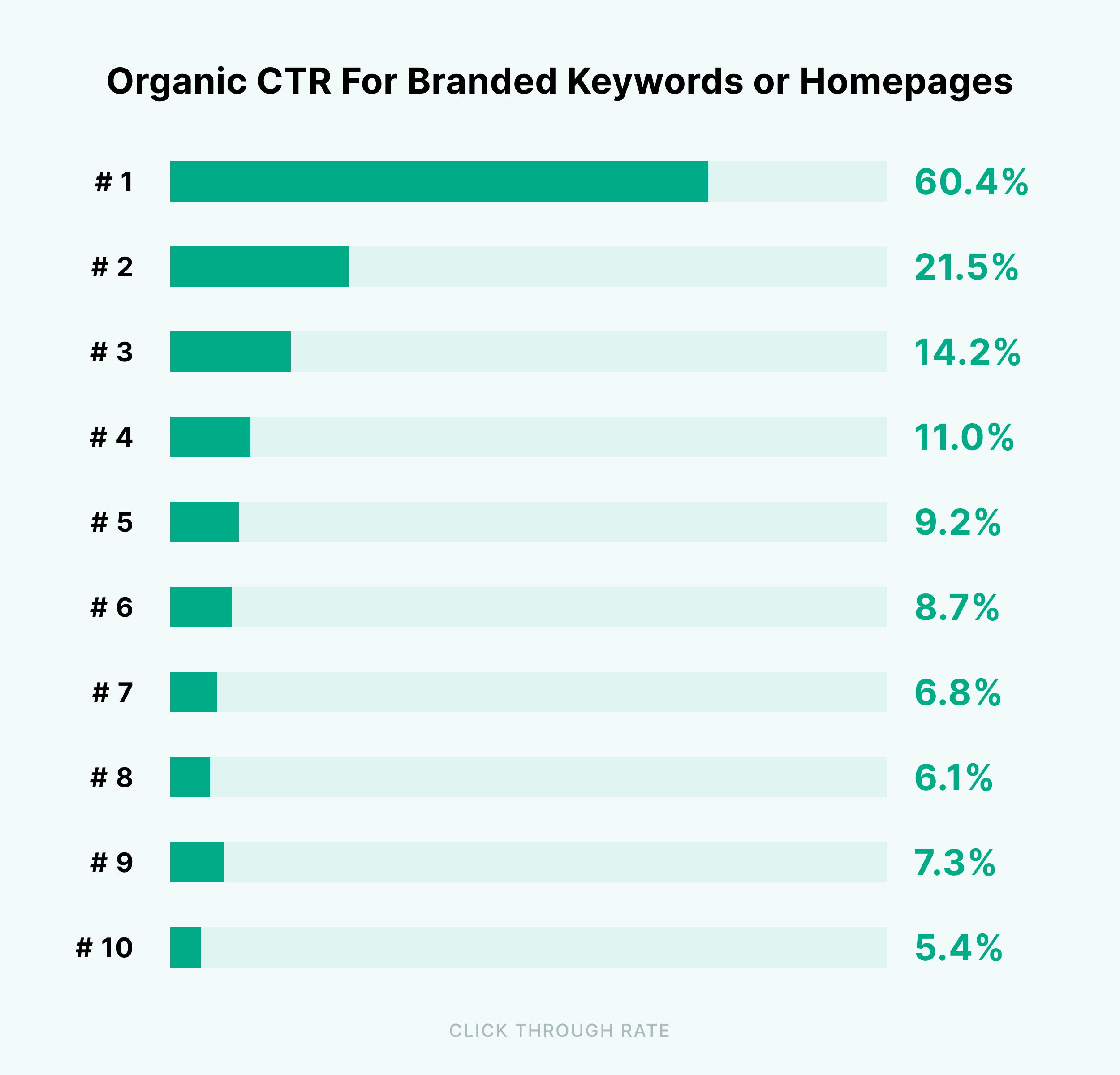 The 100 Most Popular Google Keywords to Inspire 2023