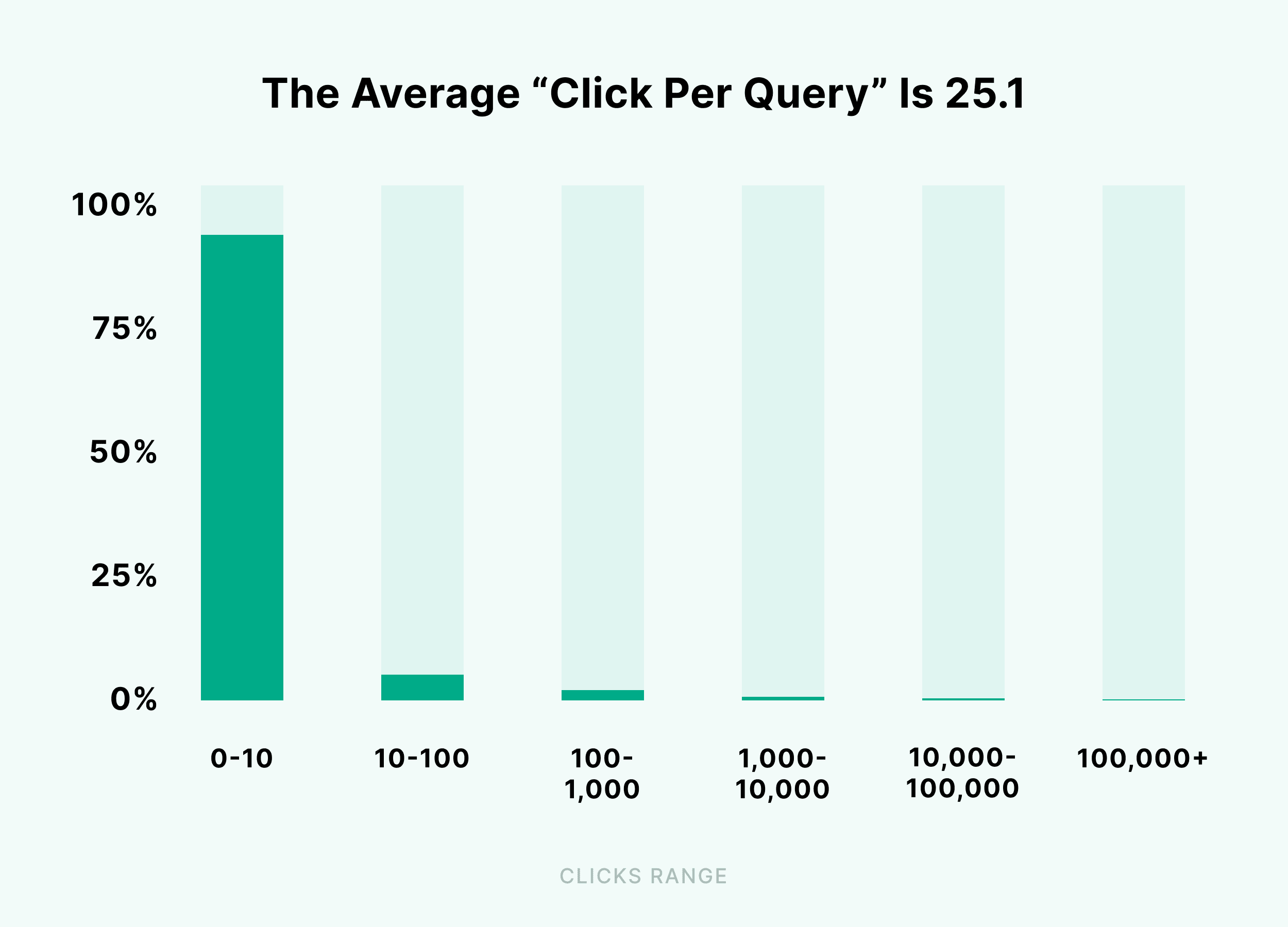 Affiliate SEO: We Analysed Who Ranks in 1,000 SERPs (2023) 