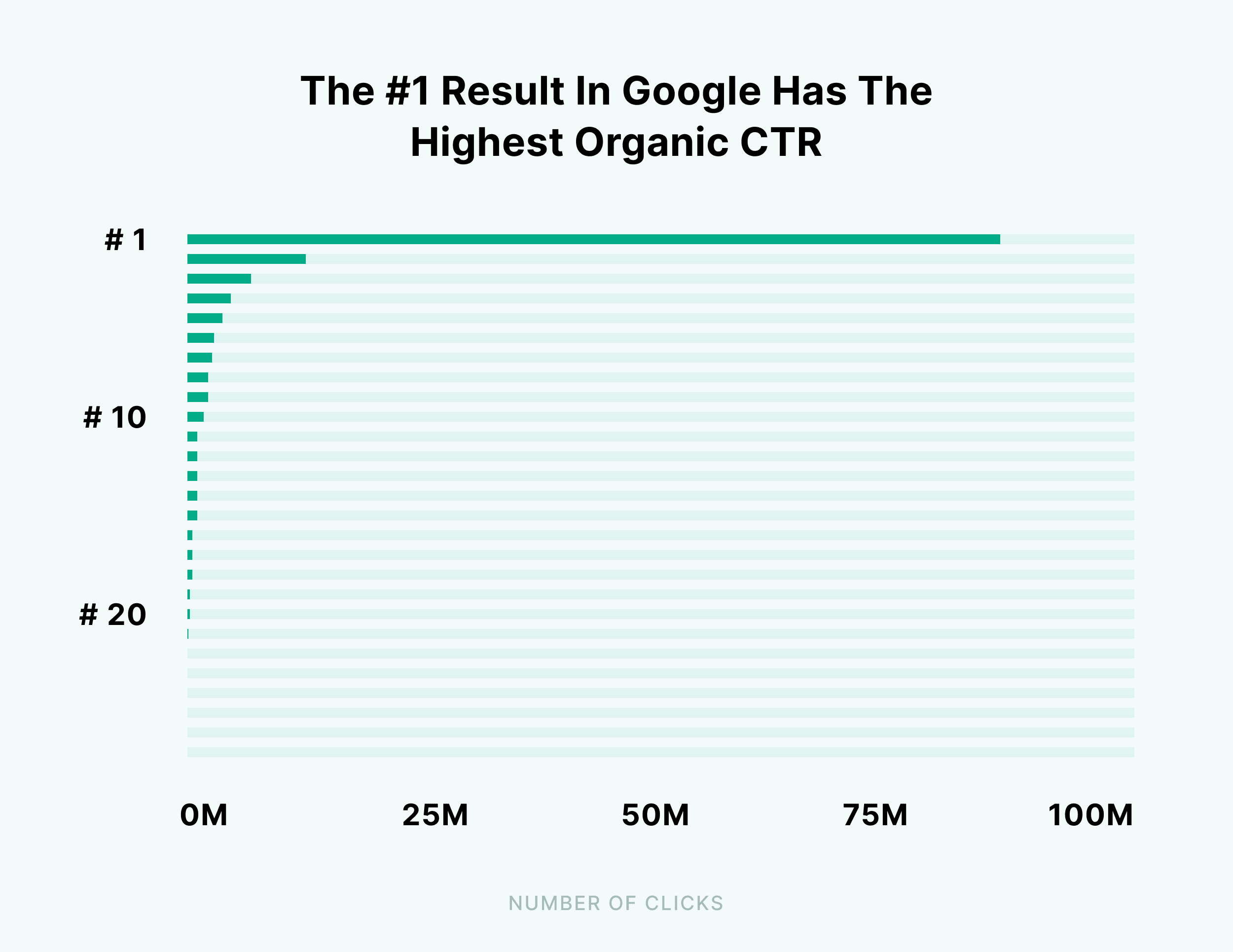 Ctr Manipulation