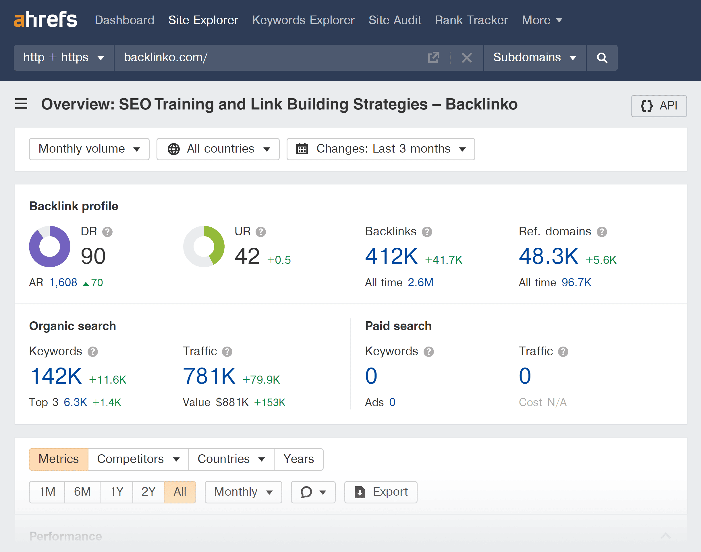 Ahrefs Link Building 