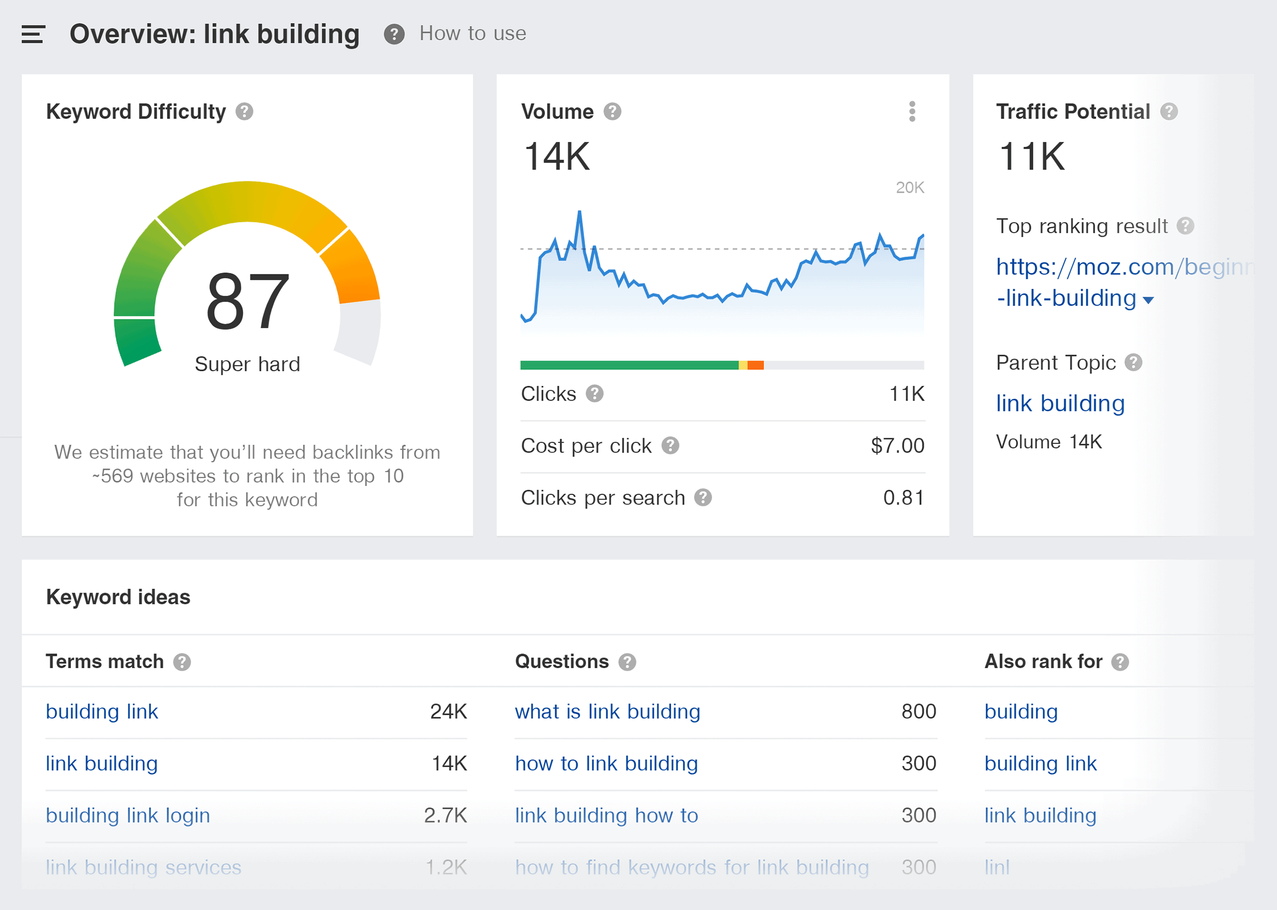 Ahrefs – Keywords explorer – Features