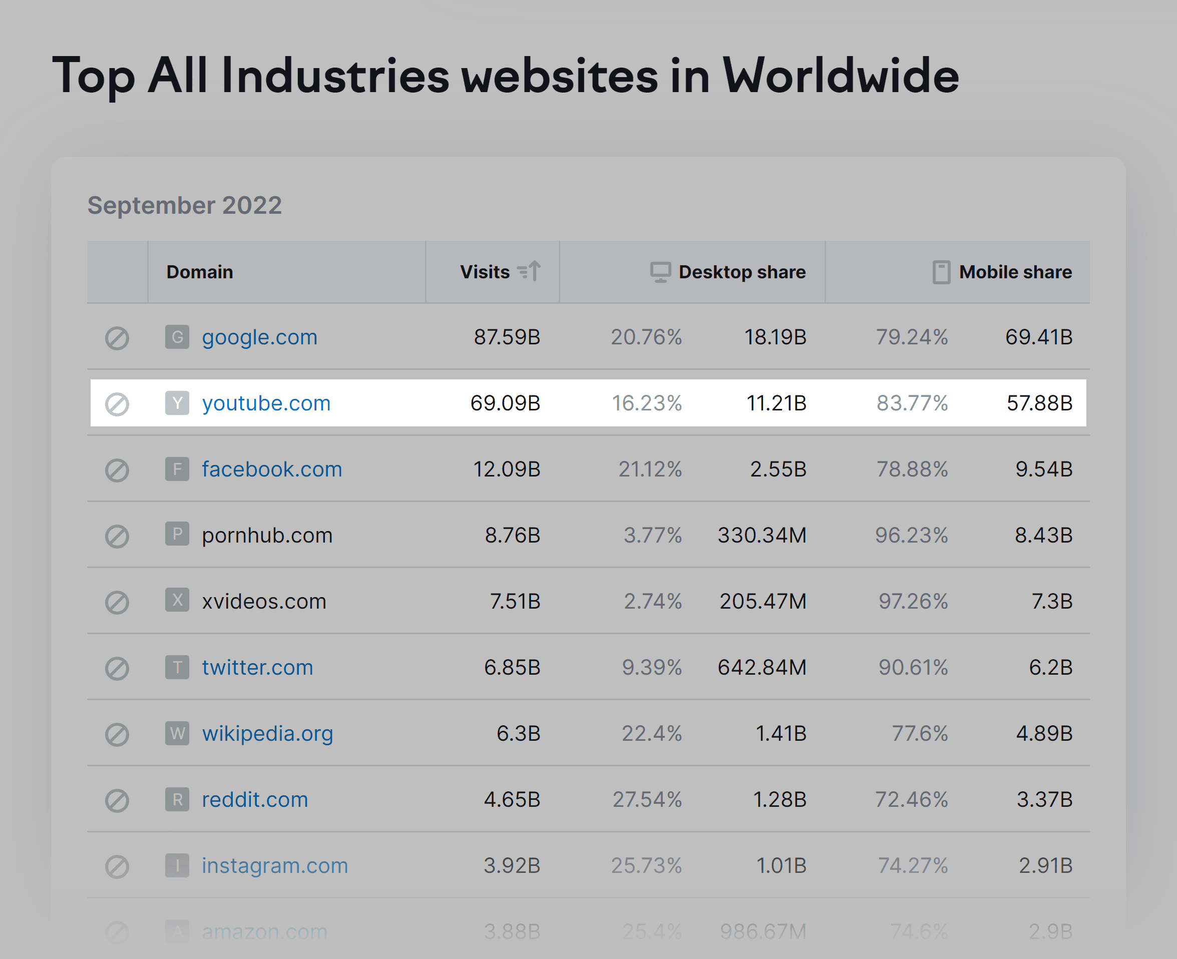 Semrush – المواقع الرائجة