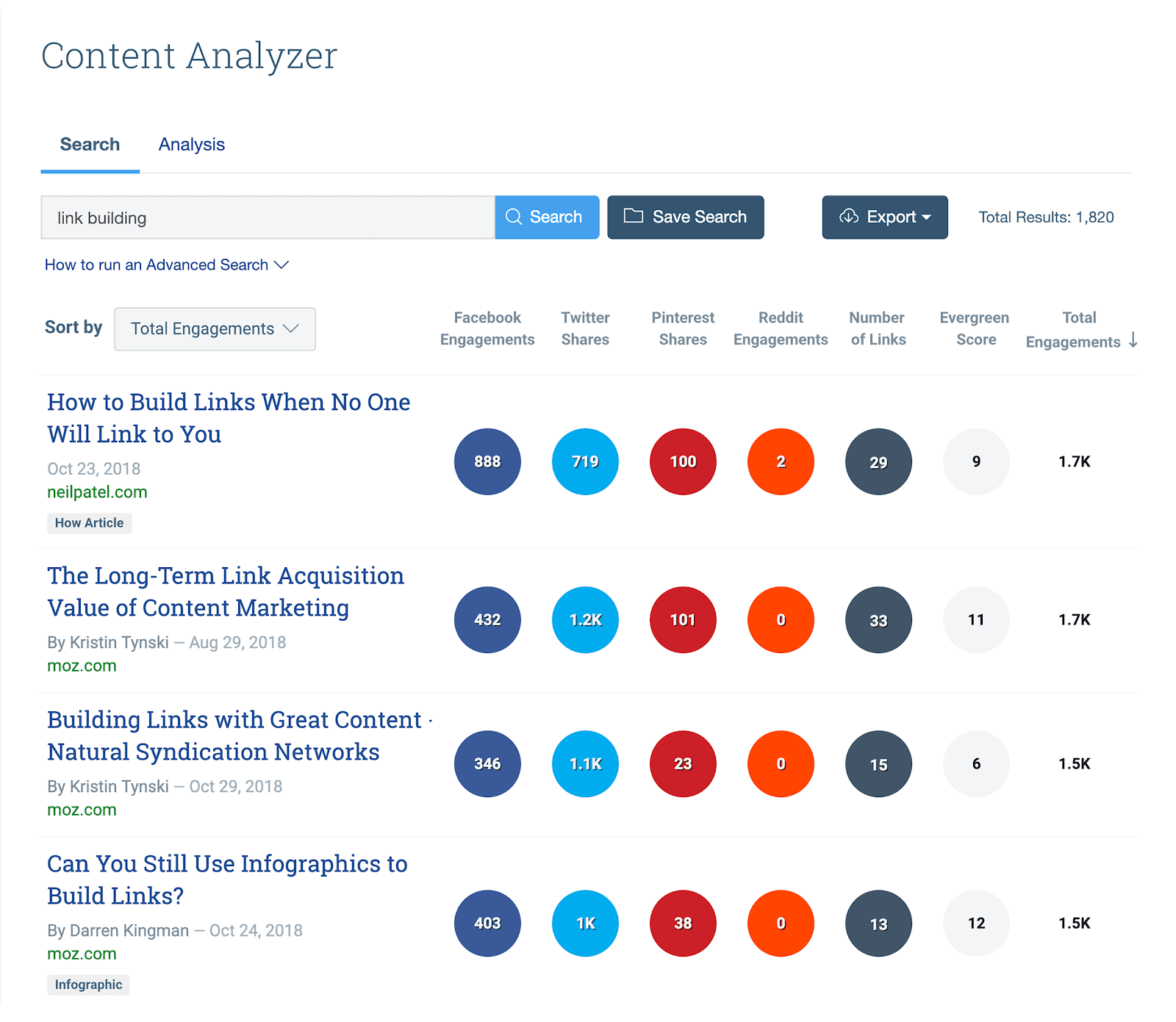 BuzzSumo eases content analysis