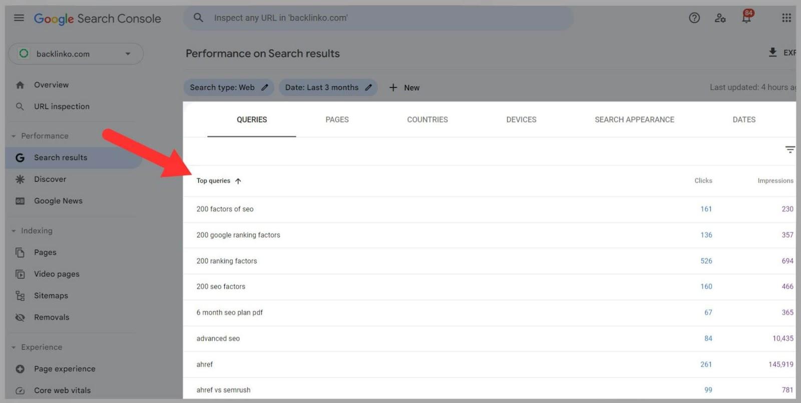 GSC shows clicks and impressions for keywords