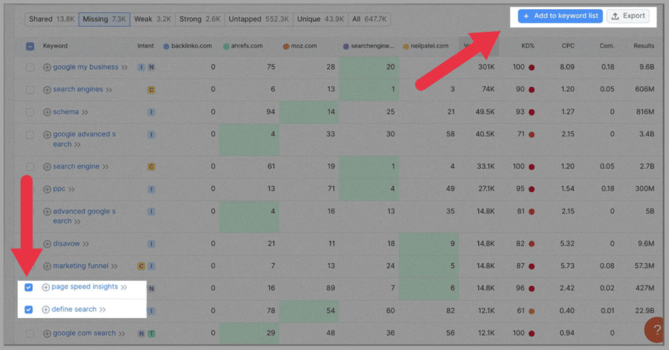 How To Conduct An Seo Competitor Analysis Comprehensive