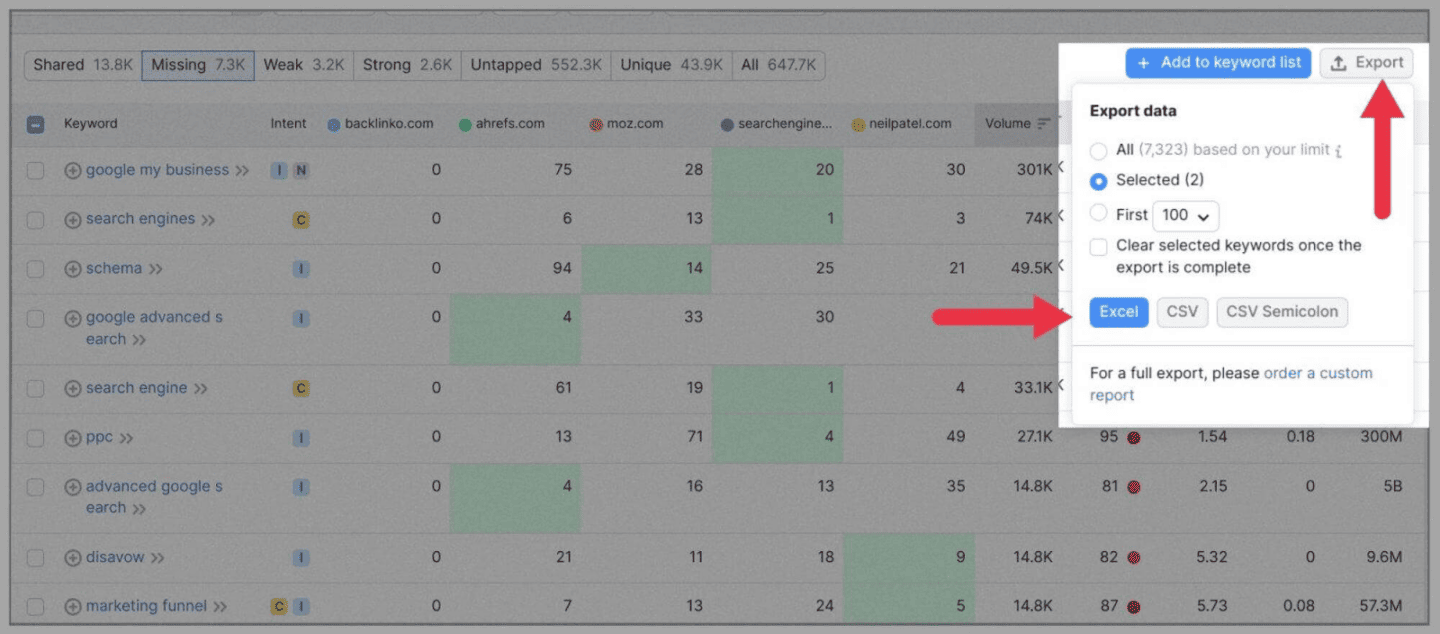 How to Conduct an SEO Competitor Analysis [Comprehensive]