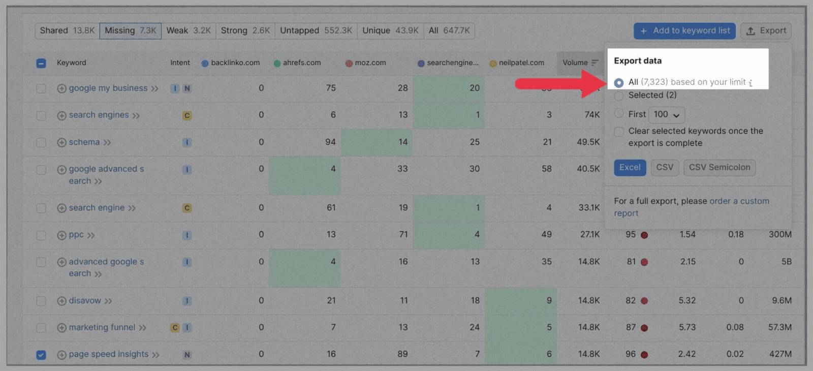 Choose export each  keywords