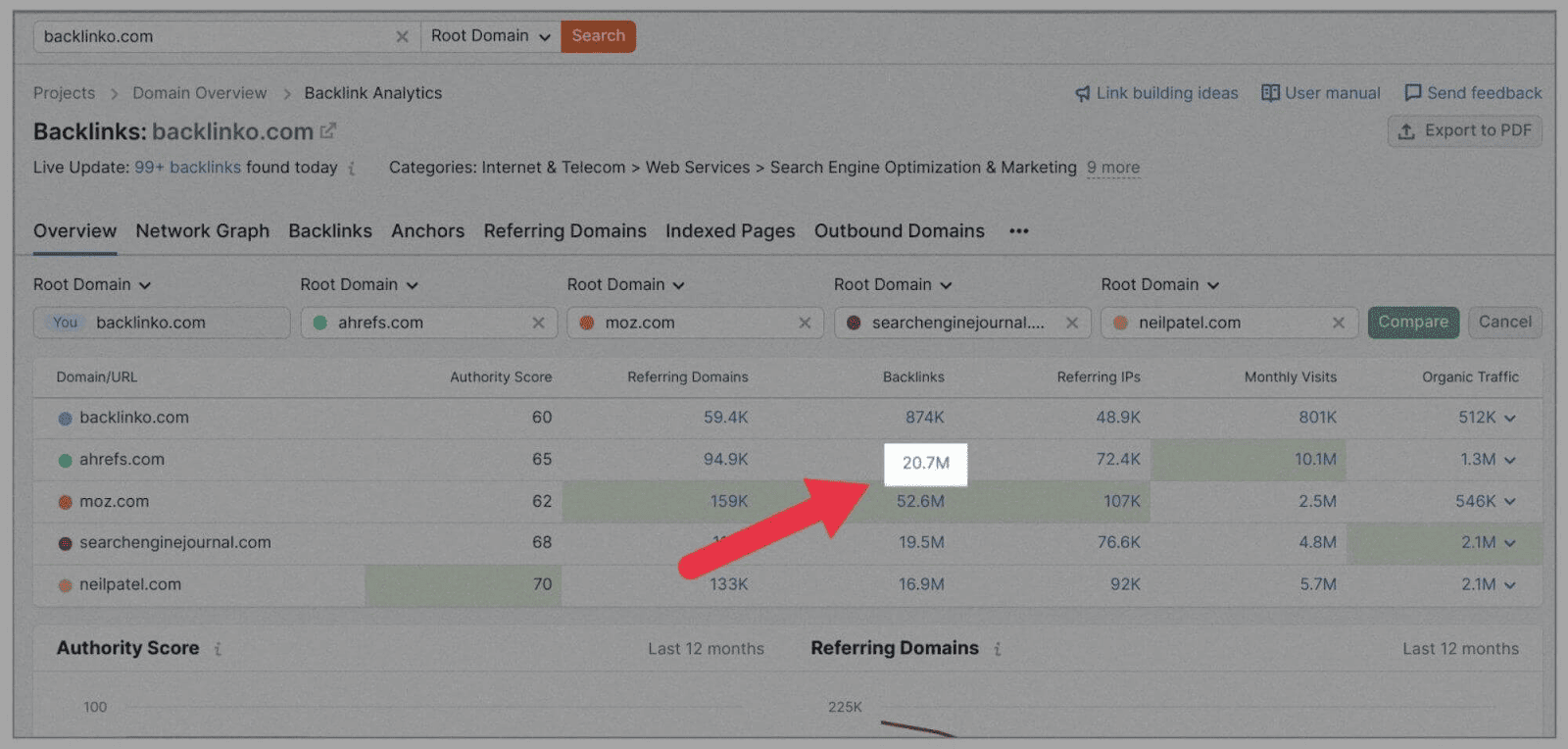 Refine your referring and backlinks