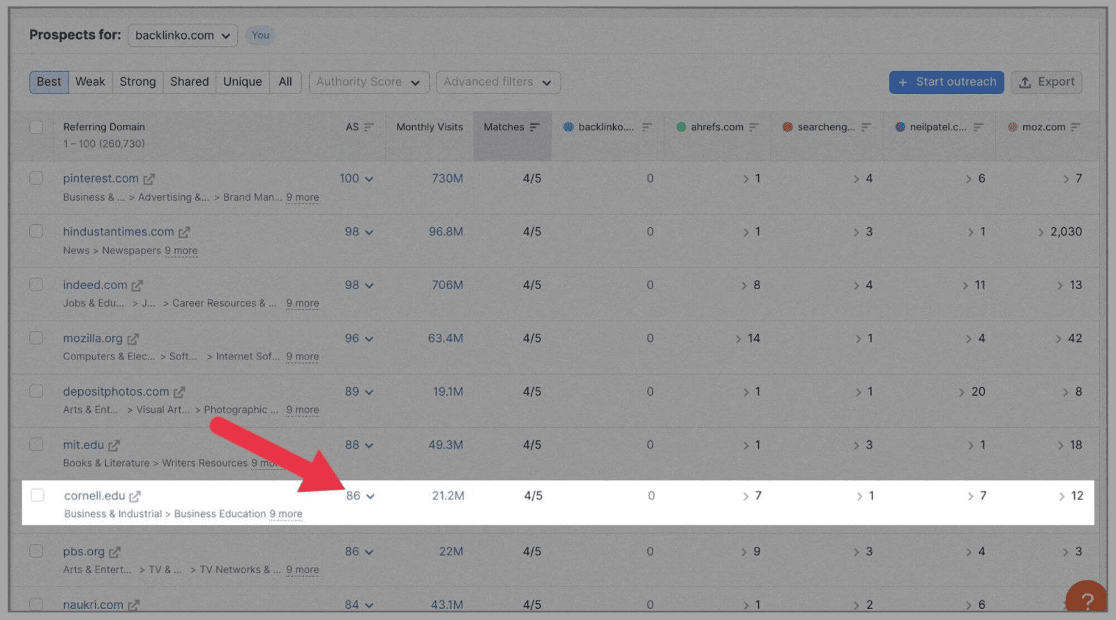 Backlink opportunity highlighted from Semrush backlink analysis