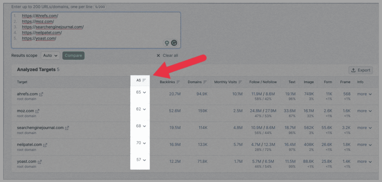 How To Conduct An Seo Competitor Analysis Comprehensive