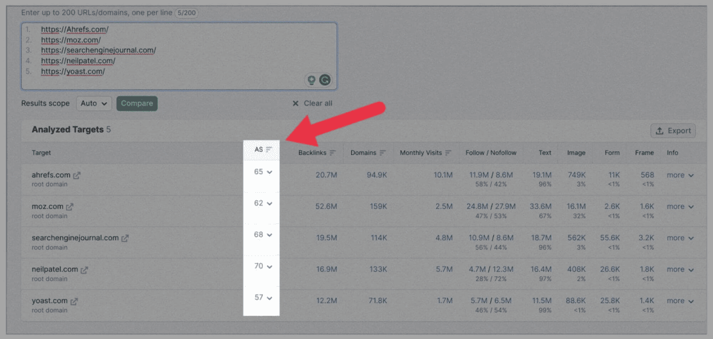 How to Conduct an SEO Competitor Analysis [Comprehensive]