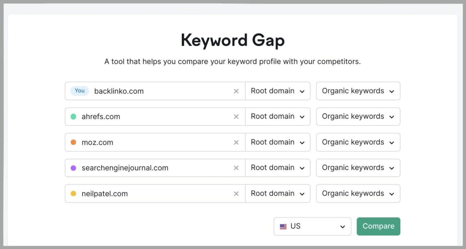 Semrush Keyword Gap Tool