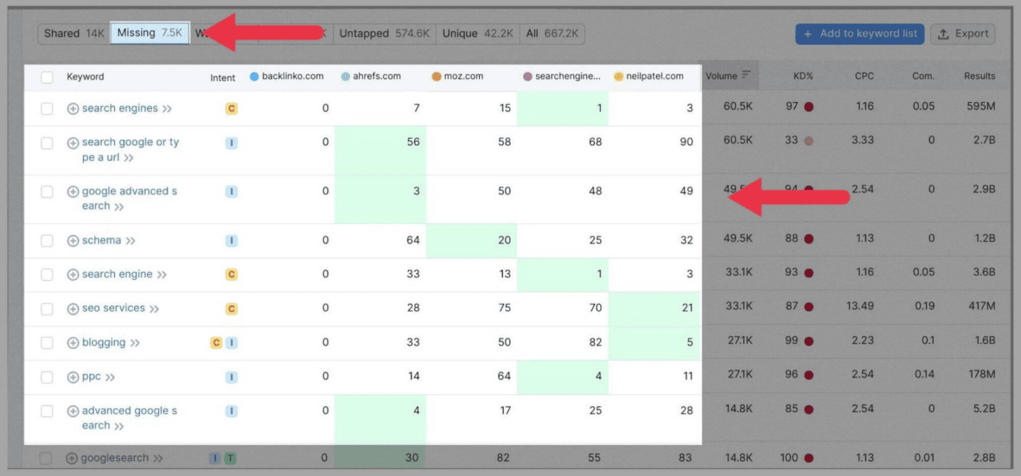 How to Conduct an SEO Competitor Analysis [Comprehensive]