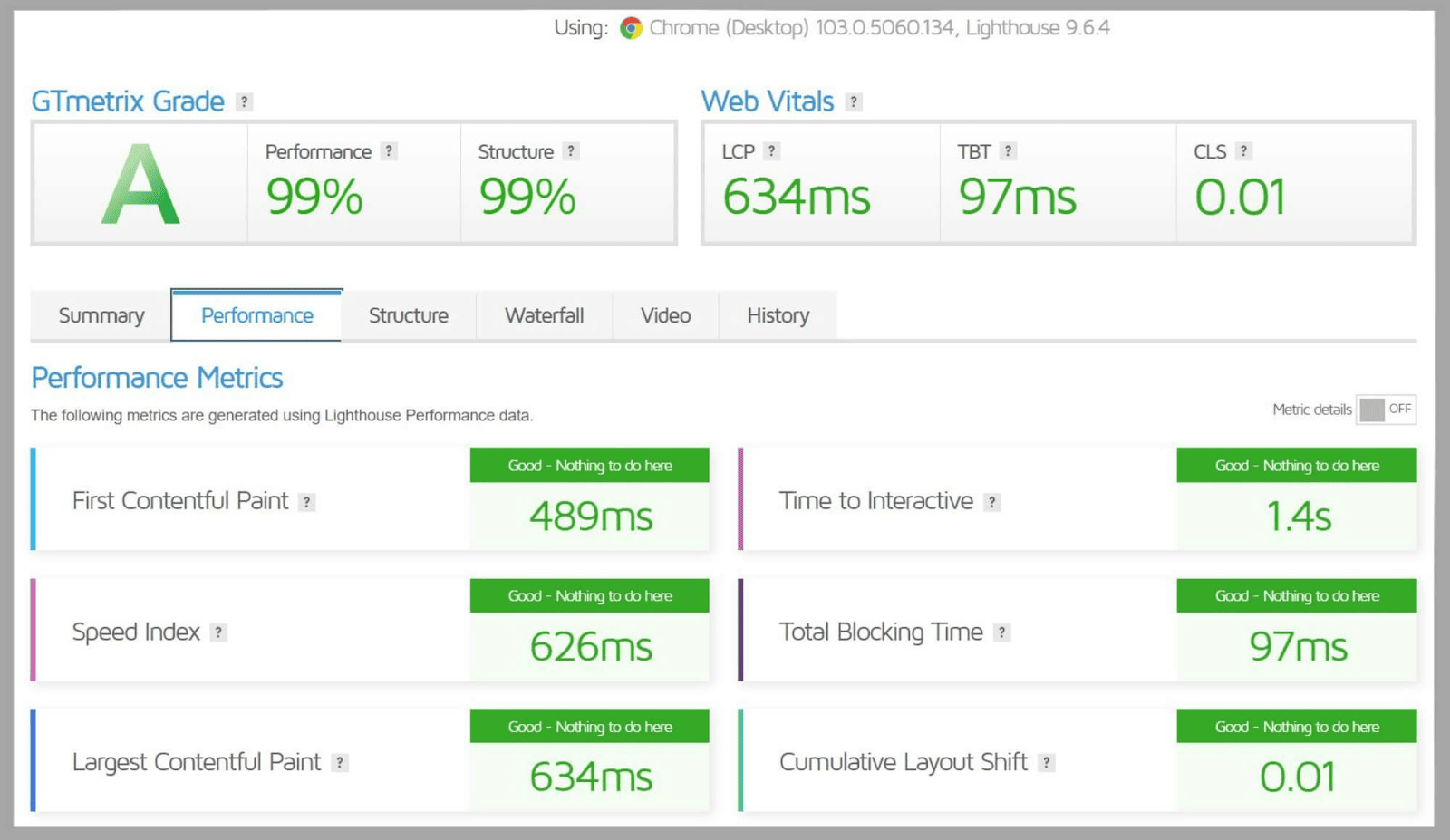 Page size and loading time provided by GTmetrix tool