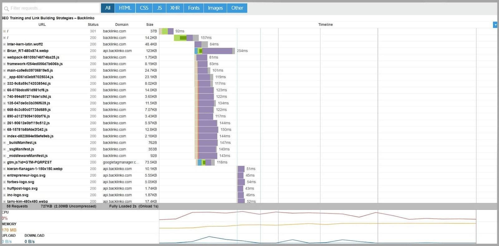 Order of page loading speed and duration