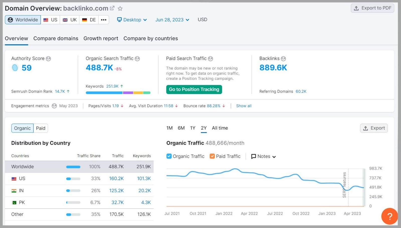 3rd Party SEO Tools