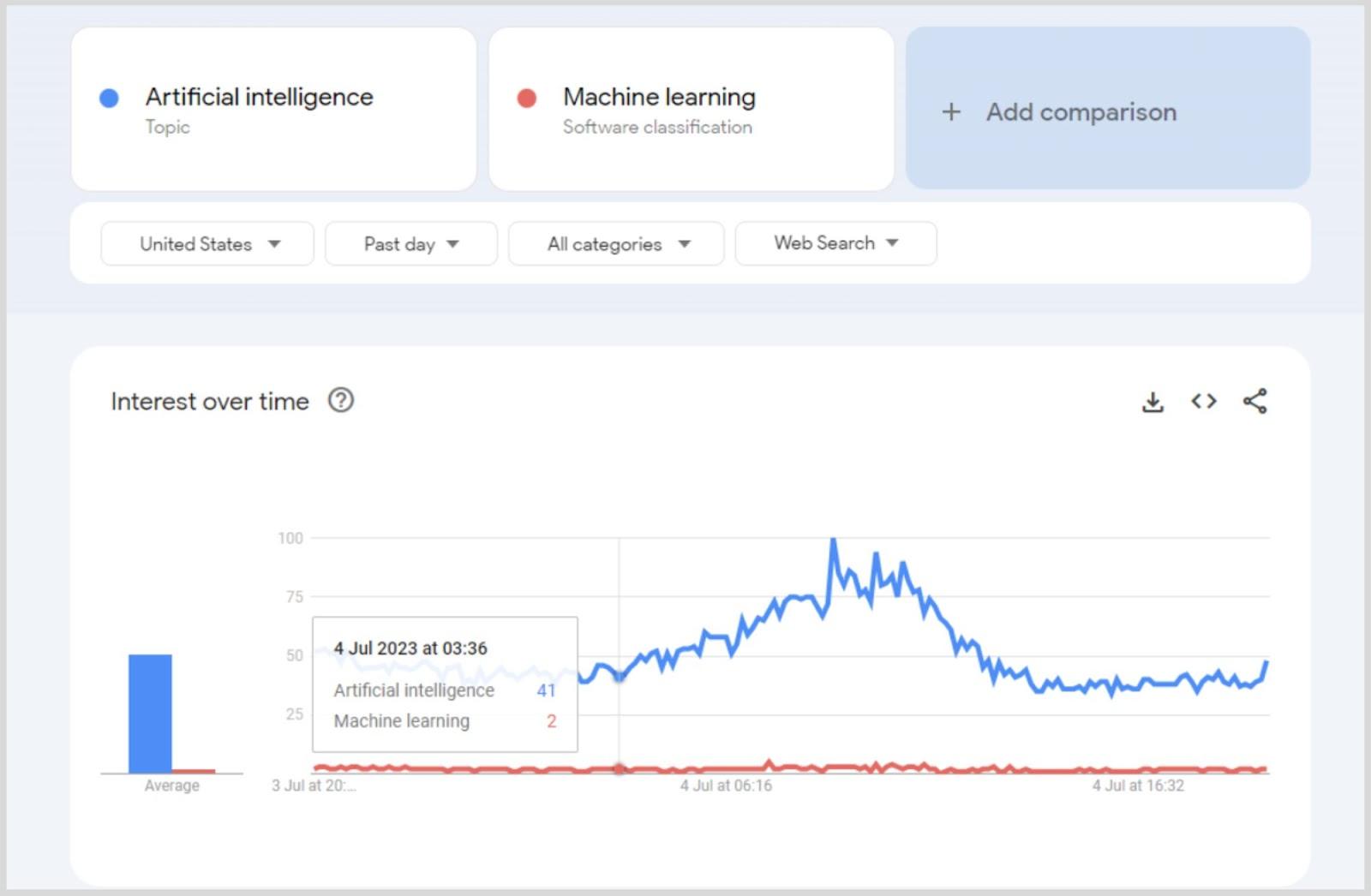 best free tools for keyword research