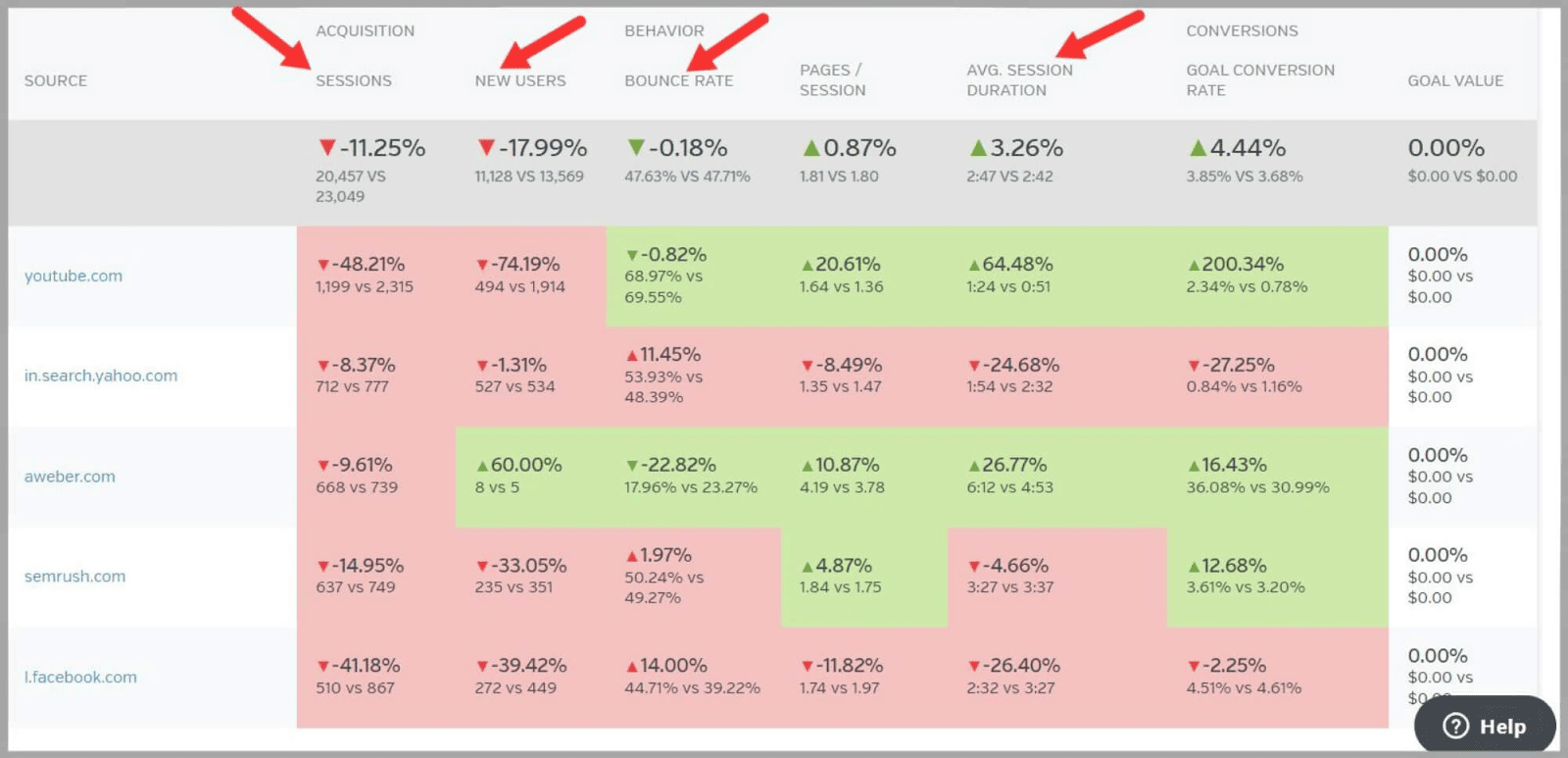 An In-Depth Guide To Raven Tools 7