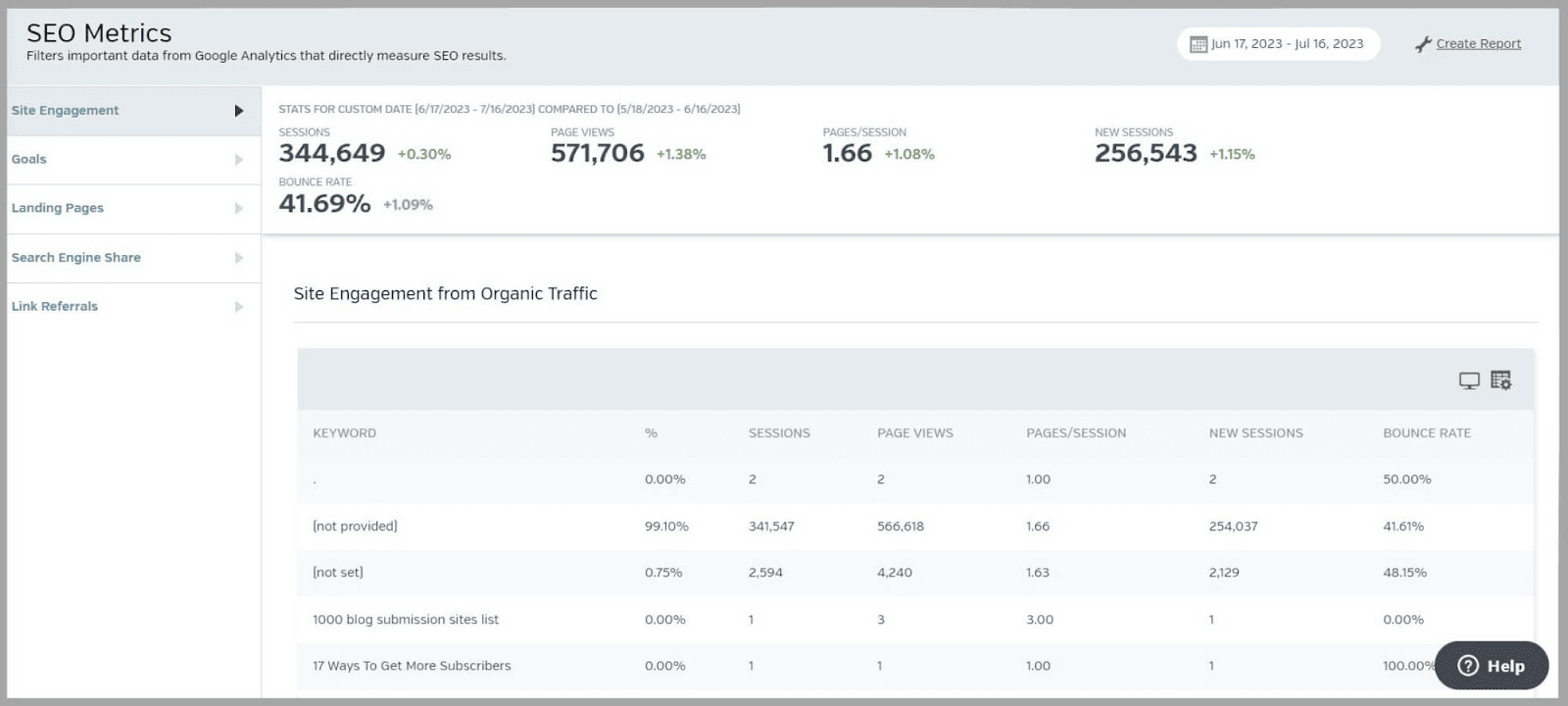 Site engagement metrics