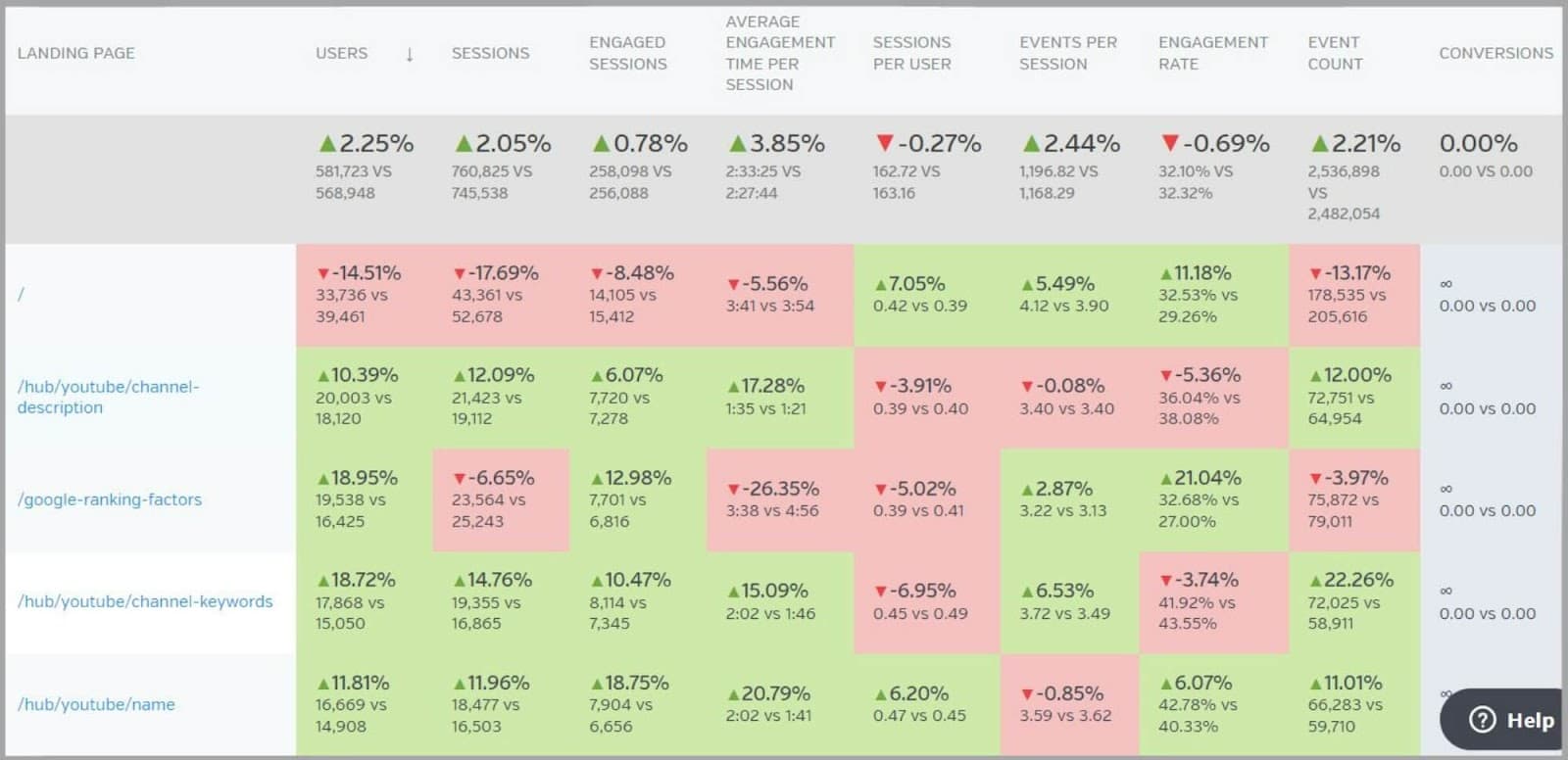 Metrics on GA4