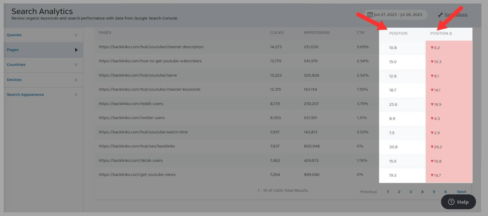 Track presumption   changes connected  SERP