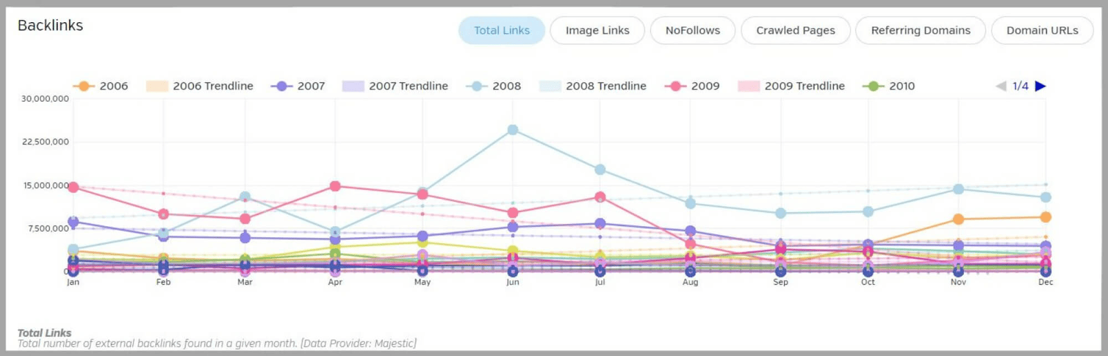 Backlink profile graph