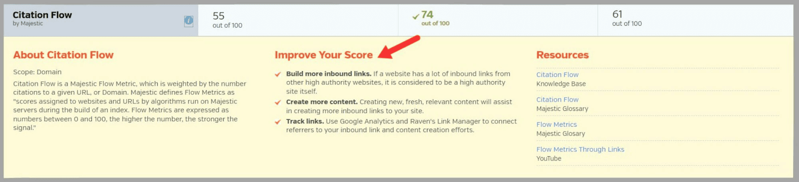 See however  to amended   immoderate   SEO metrics