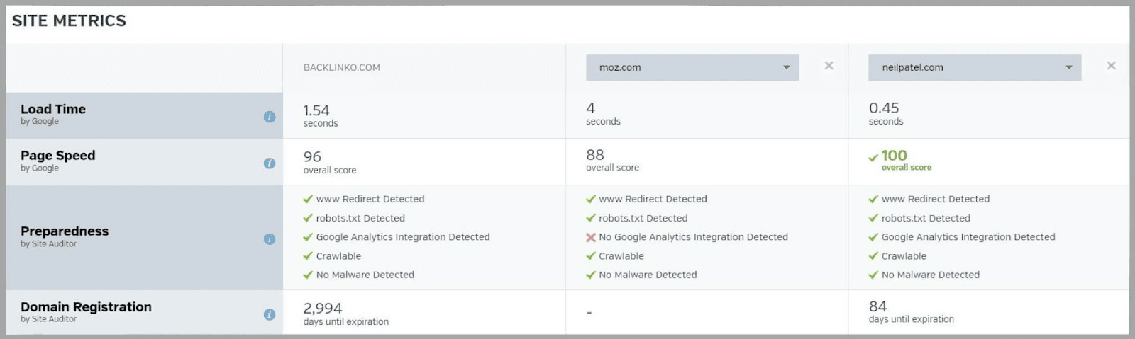 An In-Depth Guide To Raven Tools 20