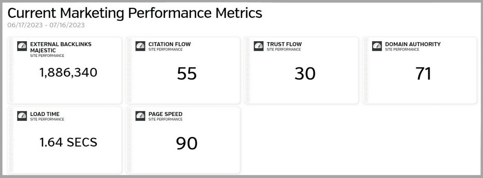 Ravens tools show  metrics