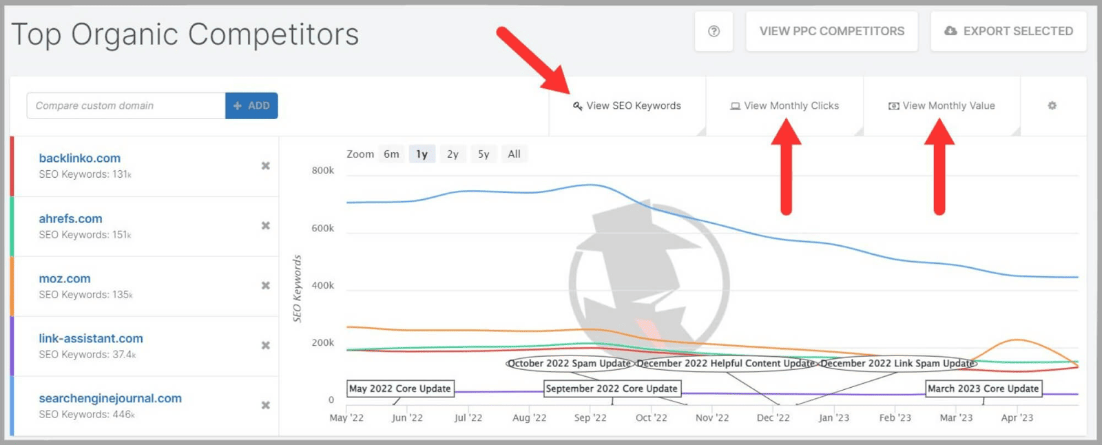 Spyfu competitors hot sale