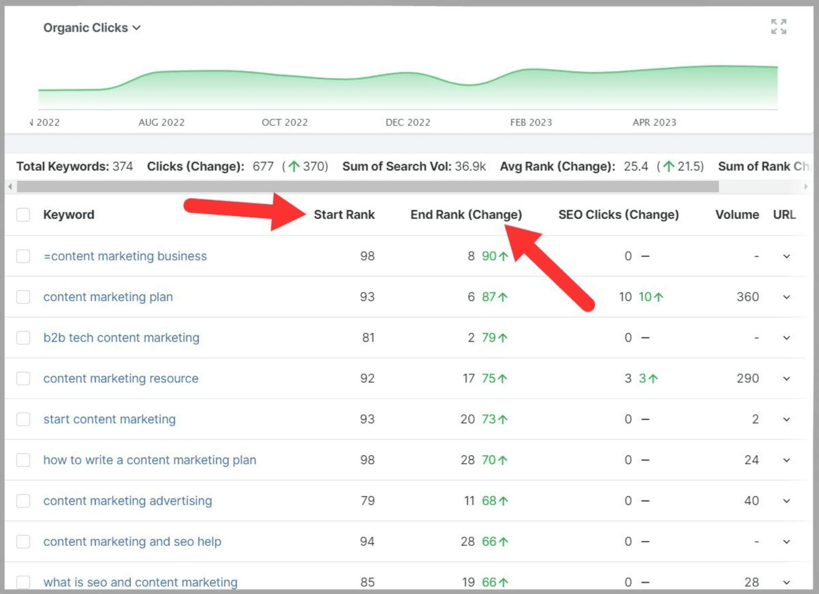 See ranking from a acceptable   clip  range