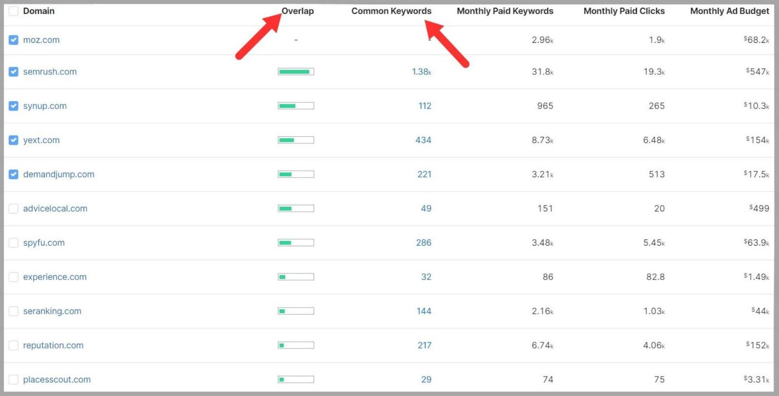 Keywords competing domains bid