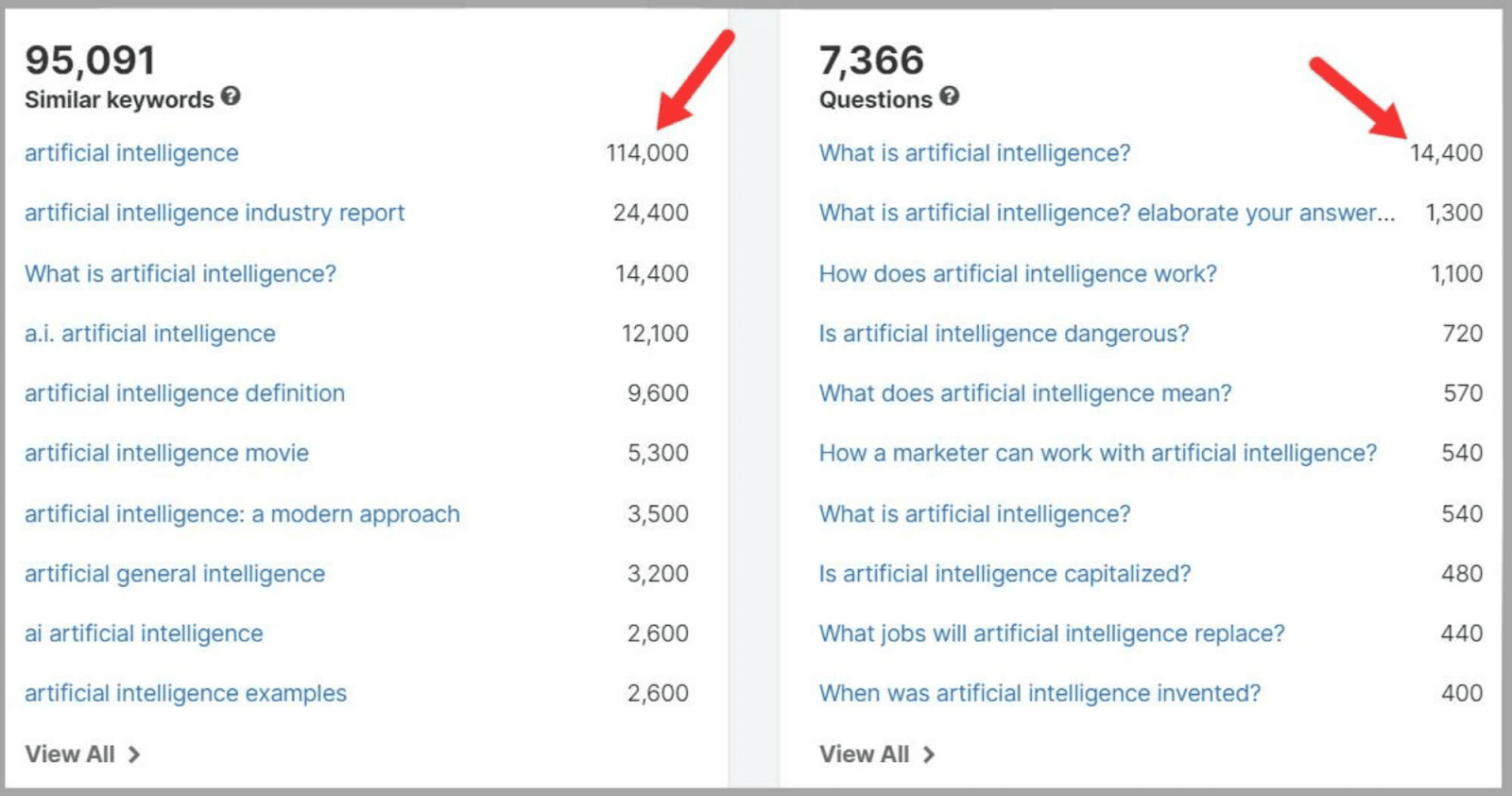 Data for search term entered