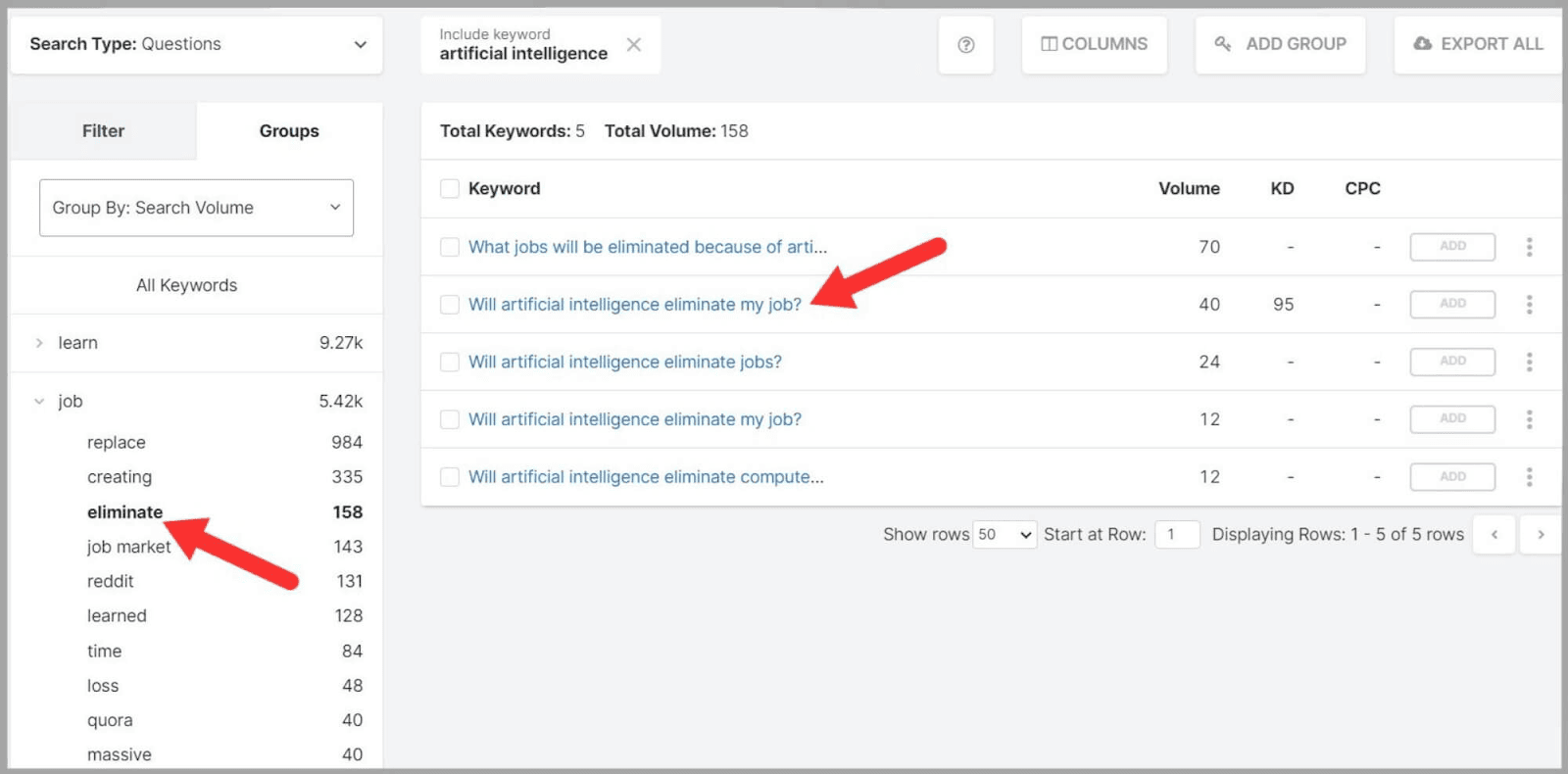 Related keyword groups