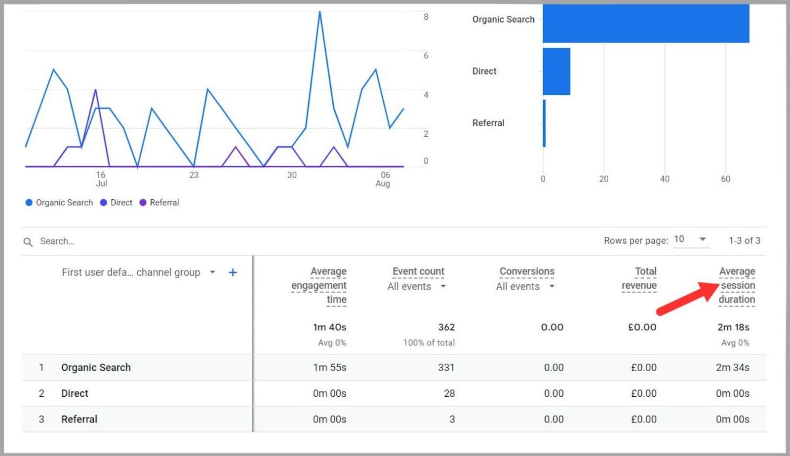 Bounce rate from Average Session Duration