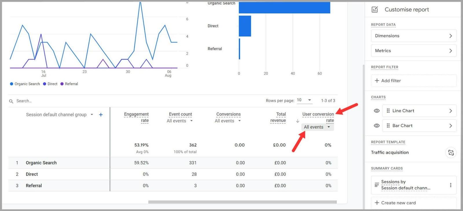 Choose All Events for any specific metric