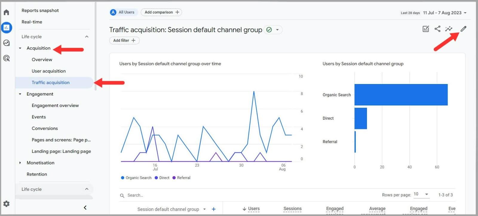 Click connected  Acquisition past    traffic, past    the pen icon