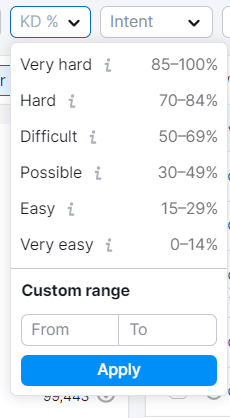 Filtering keywords based on Keyword difficulty