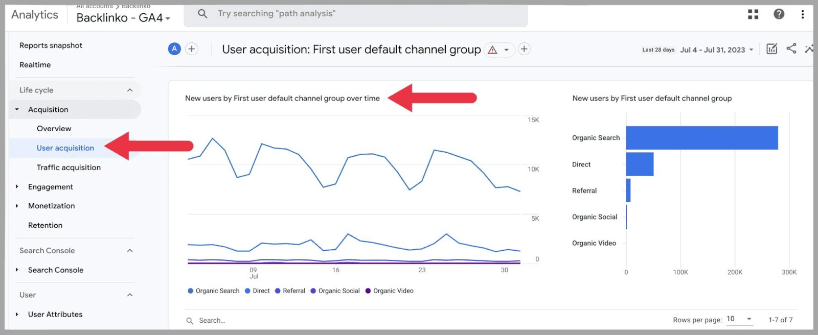 Ben's Guide to Bux Zero in Ireland - Google Analytics 4 Consultant