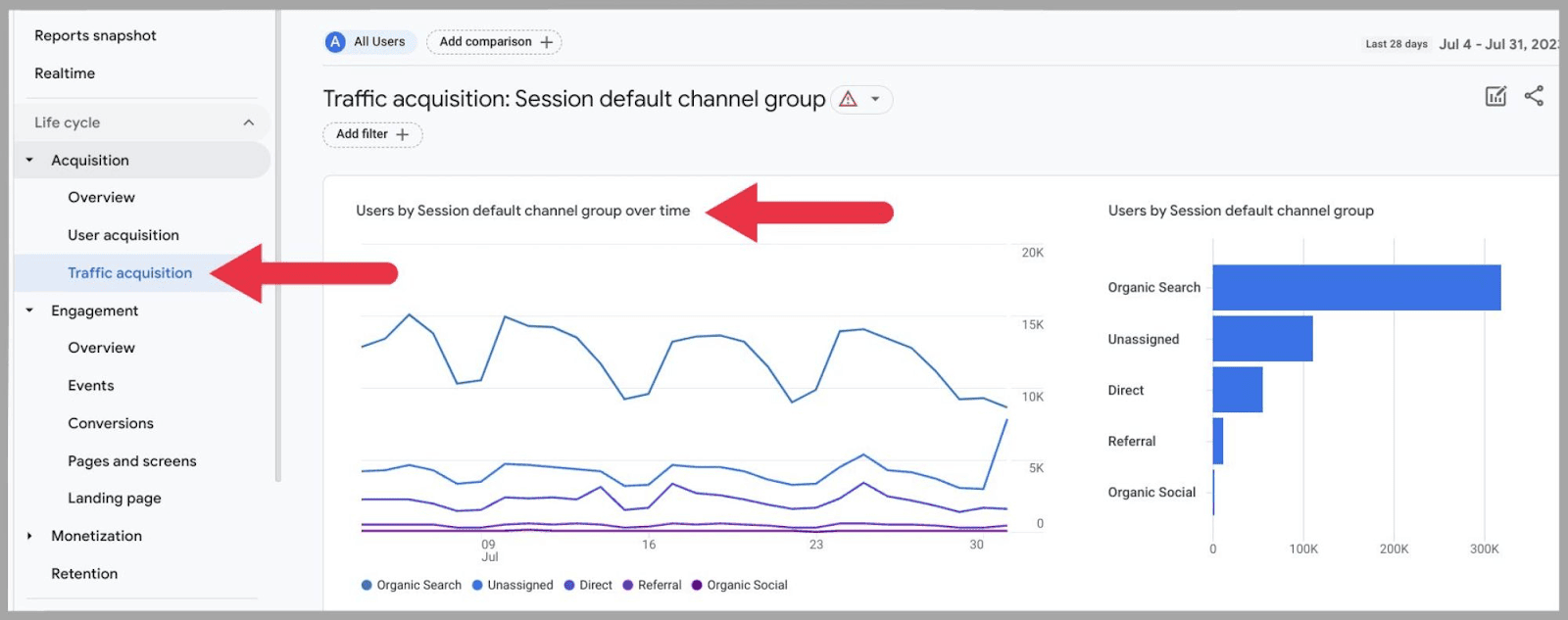 Understanding Google Analytics Timezone, Time of Day, Traffic by