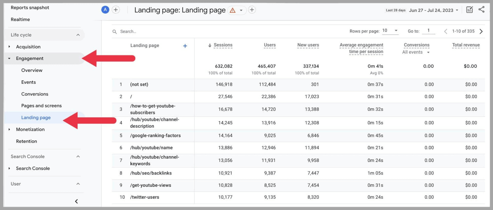 Google Analytics 4 (GA4): The Ultimate Guide 4