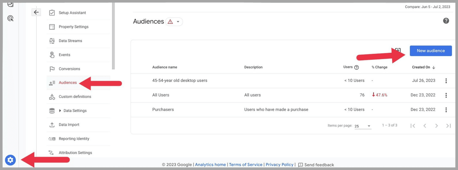 GA4 suggestions for amended  assemblage  reach