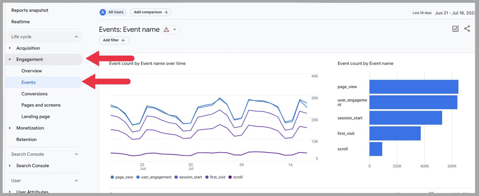 Find Events successful  the Life Cycle Reports