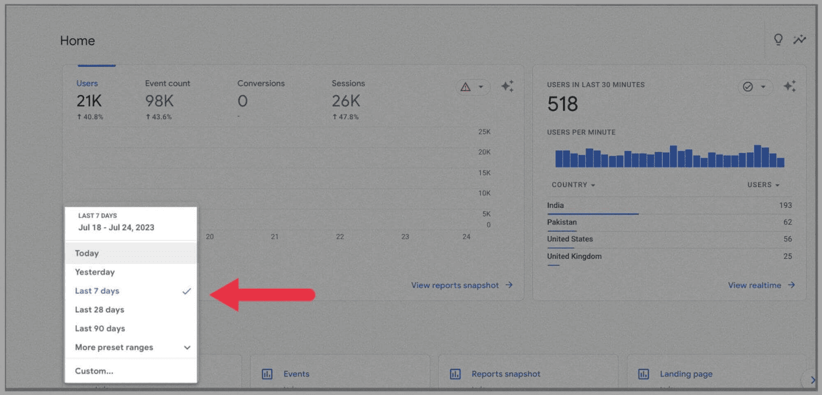 Metrics shown for past  7 days