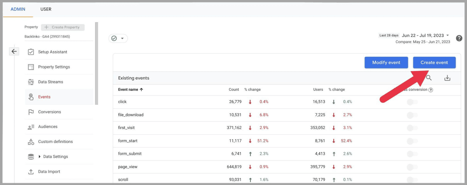 Google Analytics 4 (GA4): The Ultimate Guide 11