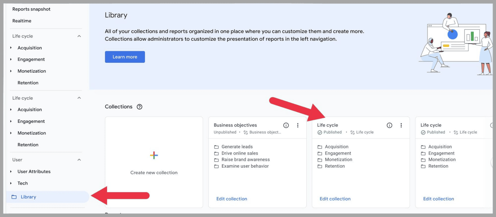 Click connected  Library to people      lifecycle reports