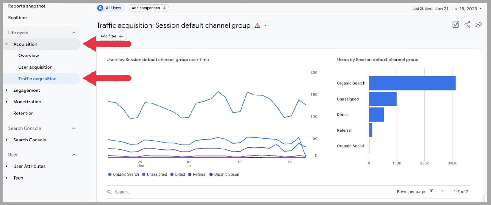 Google Analytics 4 (GA4): The Ultimate Guide 13